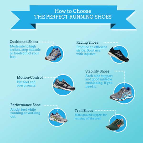 Choosing the Perfect Running Shoes