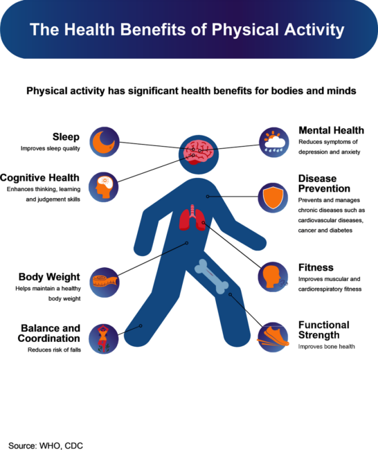 The cognitive advantages of engaging in physical activity 