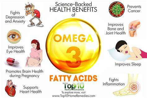 The Significance and Advantages of Omega-3 Fatty Acids in the Diet – Understanding the Role of Unsaturated Fats 