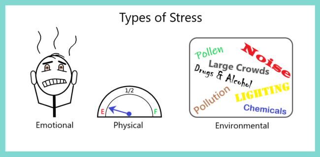 Types-of-Stress-1
